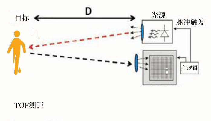 TOF測距.png