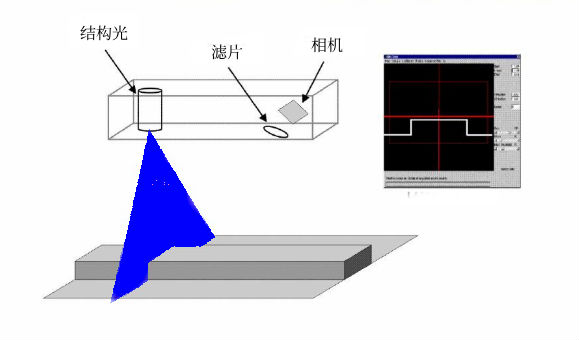 線結(jié)構(gòu)光.jpg