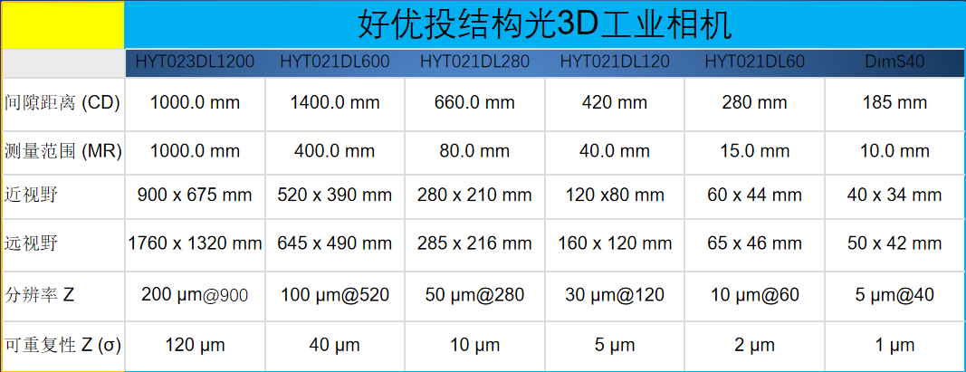 好優(yōu)投3D相機(jī)精度.png