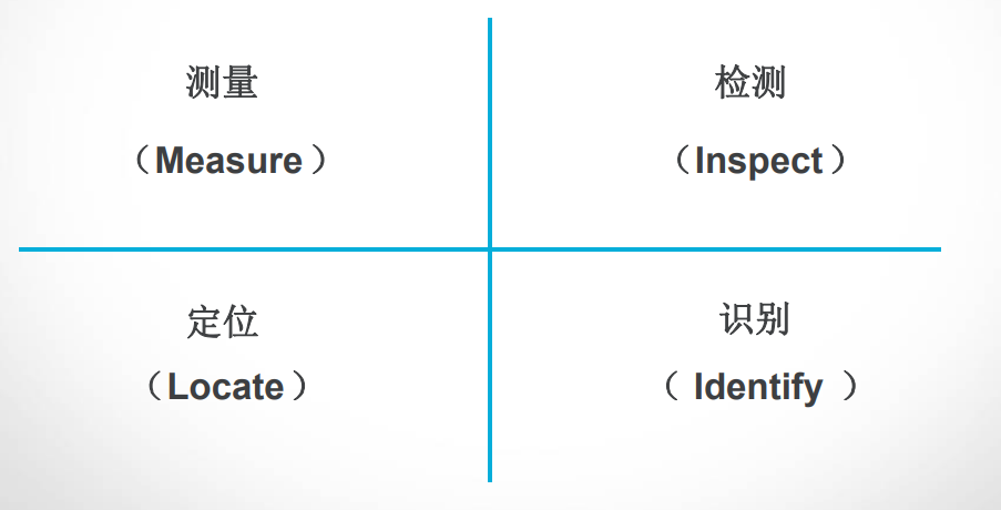 機(jī)器視覺(jué)應(yīng)用類(lèi)型.png